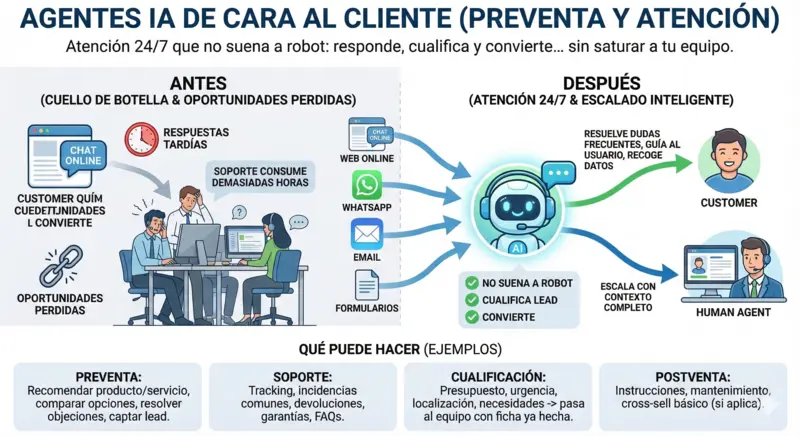 Chatbots y asistentes