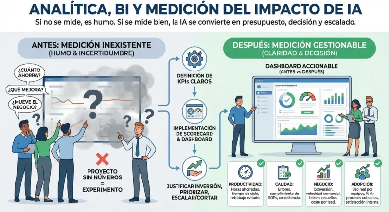 Análisis de datos con IA